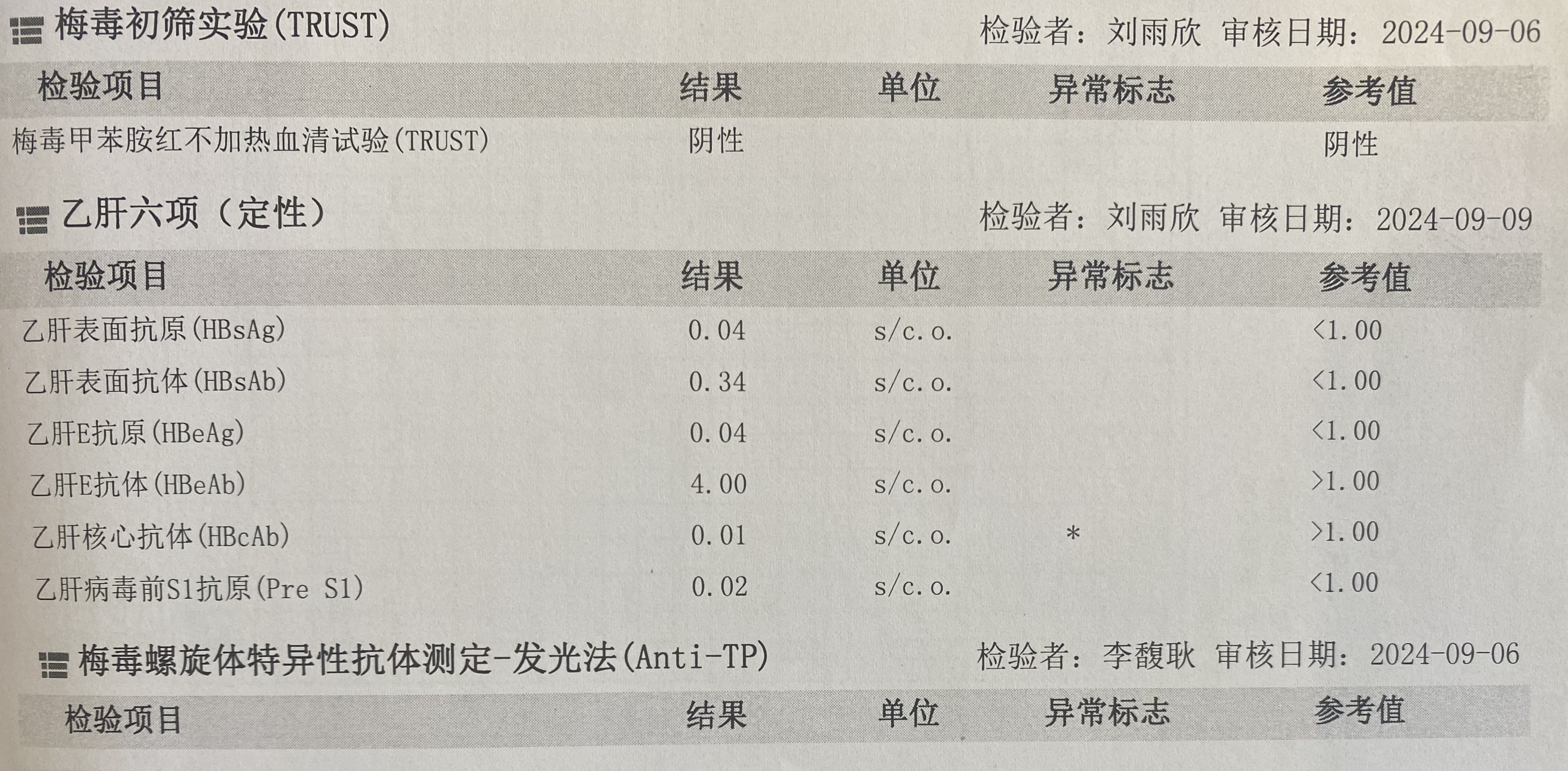 2024.9获得术前三项
