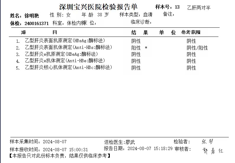 2024.8获得术前三项