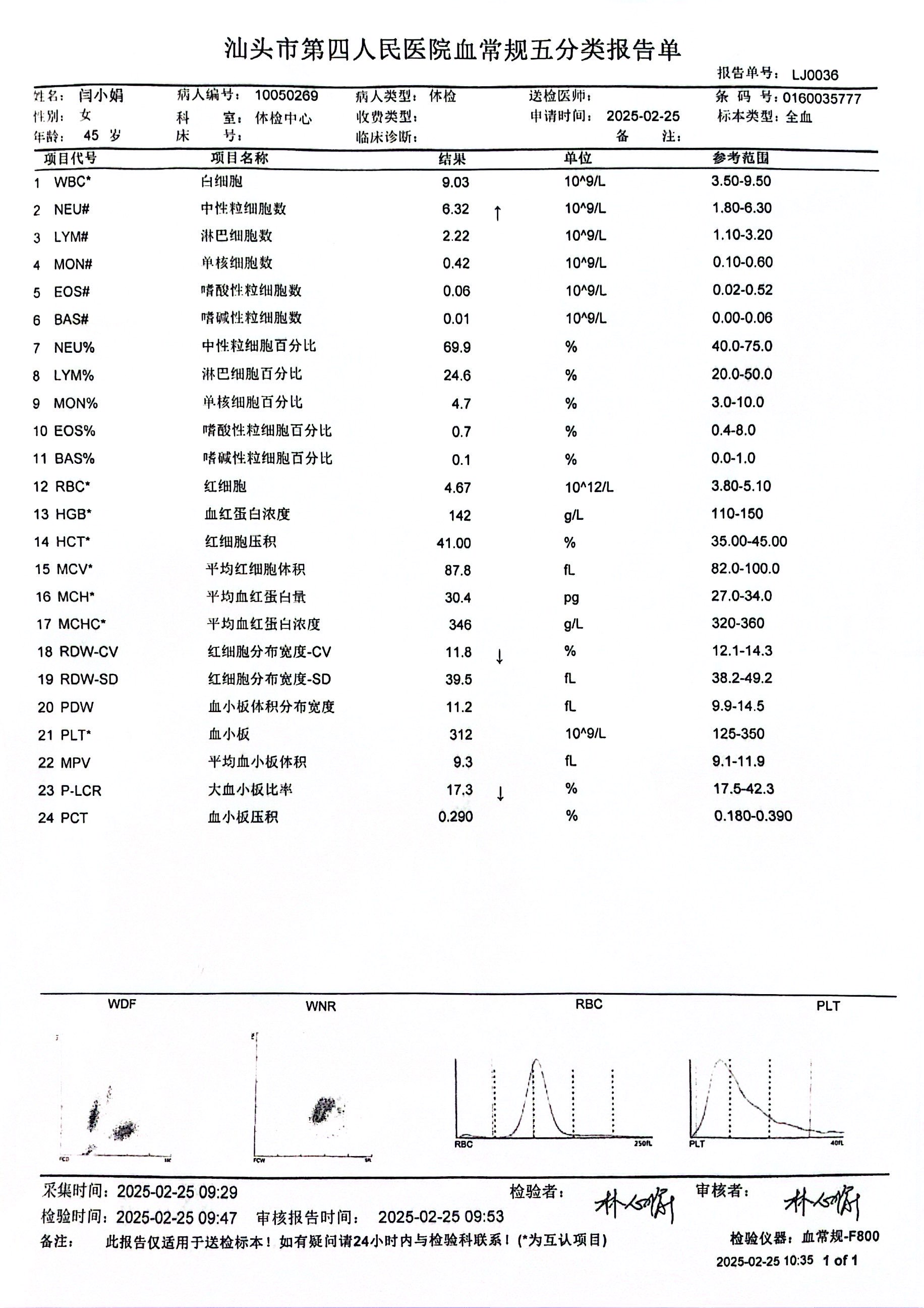 获得术前三项